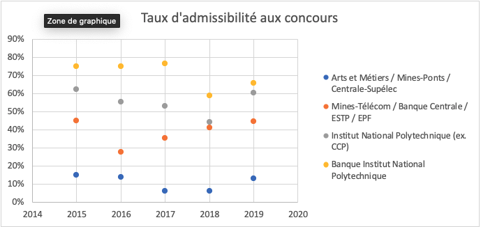Prepa Scientifique Lycee Dumont D Urville